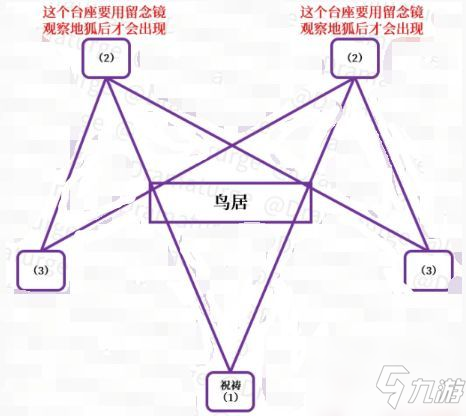 原神神樱大祓任务攻略大全 原神祭神奏上完成流程介绍