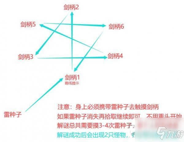 原神無想刃狹間解謎攻略 無想刃狹間山上華麗寶箱解謎流程一覽