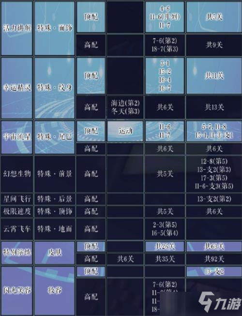 奇迹暖暖极速星航顶配分析攻略