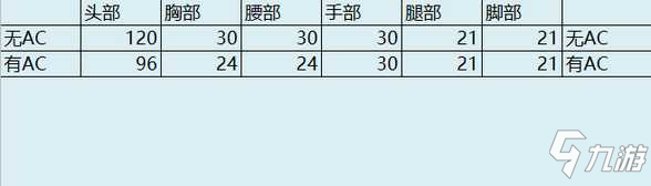 CF手游體驗服快車：國產(chǎn)手機巨頭聯(lián)名武器登場，品牌專屬福利來了!