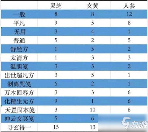 一念逍遙太清方藥方大全：百煉成仙太清方藥方配方分享