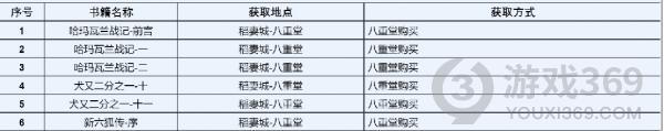 原神2.0稻妻新增書籍有哪些 原神2.0稻妻新增書籍一覽