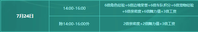 《QQ飛車》7月24日在線活動(dòng)