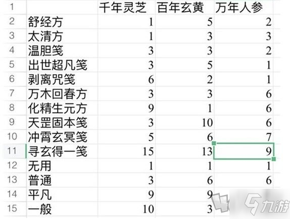 一念逍遙全藥方圖鑒大全 2021最新藥方配方配比匯總