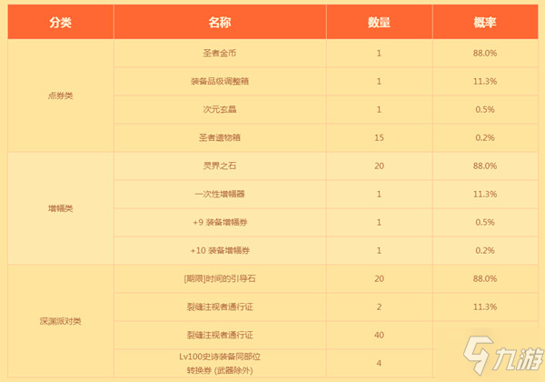 DNF三寶禮盒在哪買？地下城與勇士2021三寶禮盒獲取活動(dòng)介紹