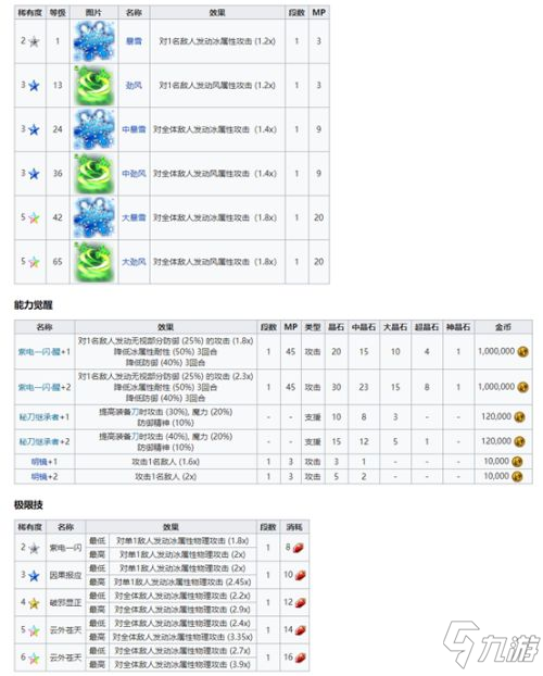 《FFBE》NV兵员拉斯韦尔即将上线