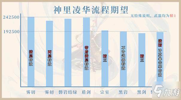 原神2.0雾切之回光武器评测 武器技能与角色适配性分析
