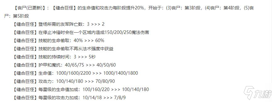 云顶之弈11.15丧尸阵容推荐：S5.5丧尸复生阵容羁绊搭配攻略