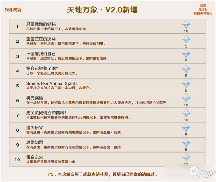 《原神》2.0版本成就汇总
