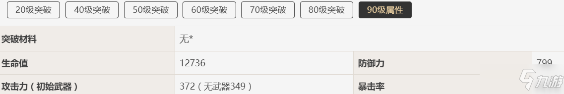 《原神》2.0全角色90級基礎(chǔ)屬性圖表