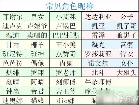 《原神》2.0全角色90級基礎(chǔ)屬性圖表