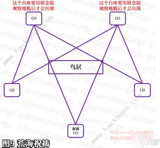 原神神櫻大祓祓行攻略：五處結(jié)界怎么破解