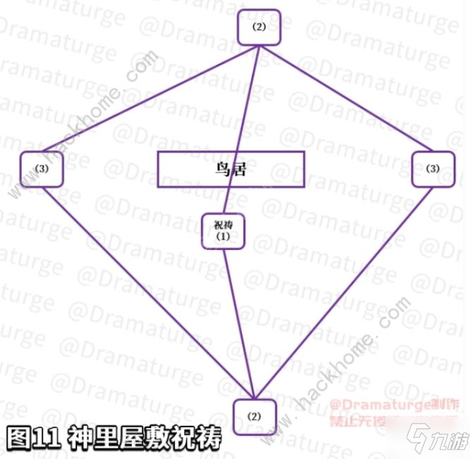 原神神櫻大祓祓行攻略：五處結(jié)界怎么破解