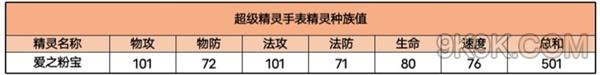 超級(jí)精靈手表愛(ài)之粉寶性格和配招推薦