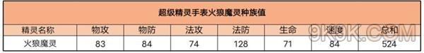 超級(jí)精靈手表火狼魔靈性格和配招推薦