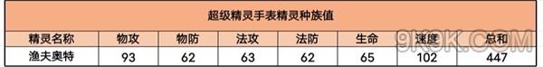 超級(jí)精靈手表漁夫奧特性格和配招推薦