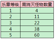 DNF保底神話外加硬幣 刃影之歌活動全方位攻略