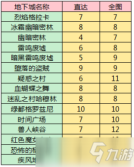 DNF保底神話外加硬幣 刃影之歌活動全方位攻略