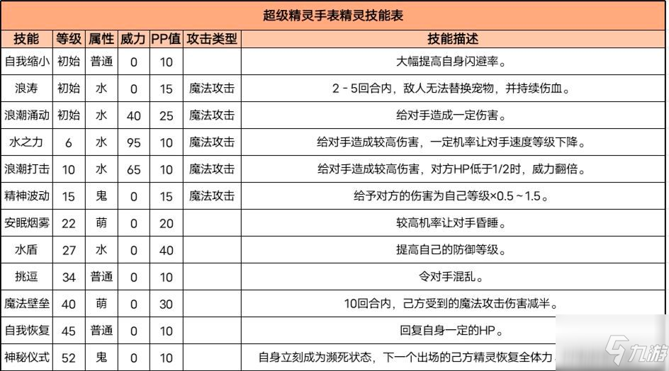 超级精灵手表探员兔厉害吗 探员兔属性图鉴