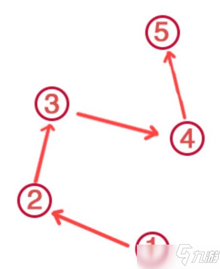 原神影向祓行任務(wù)通關(guān)圖文攻略