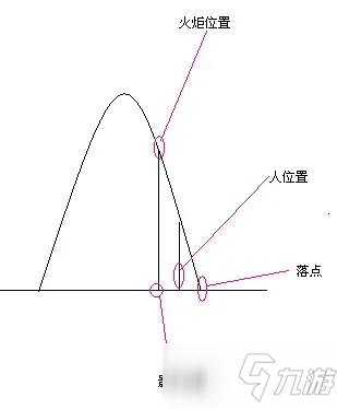 《魔獸世界懷舊服》TBC火焰節(jié)接火炬任務(wù)怎么做