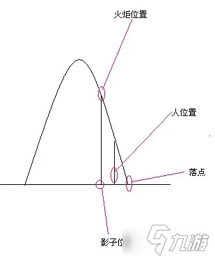 《魔獸世界懷舊服》TBC火焰節(jié)接火炬任務(wù)怎么做