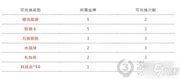 QQ飛車手游奧運金牌大競猜答案 qq飛車奧運答題答案