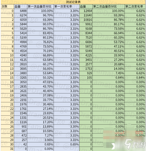 《原神》神櫻快速升級方法