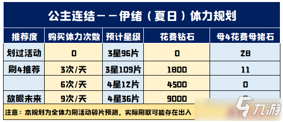 《公主連結(jié)》國服泳裝伊緒碎片怎么刷