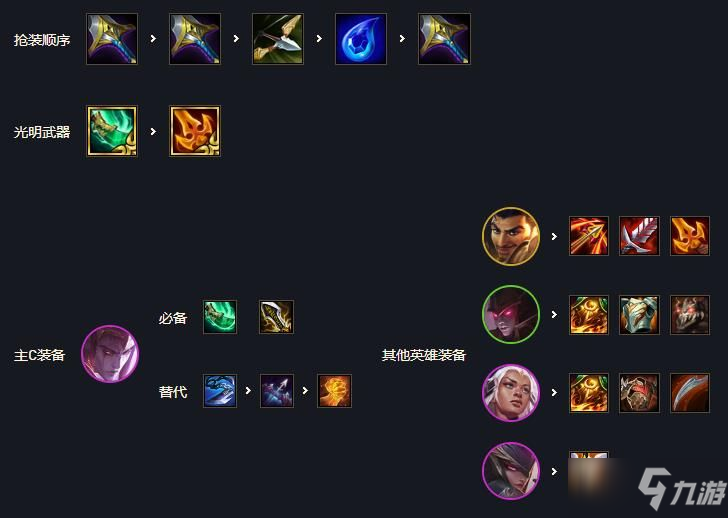 《云顶之弈》S5.5版本黑夜游侠阵容怎么玩