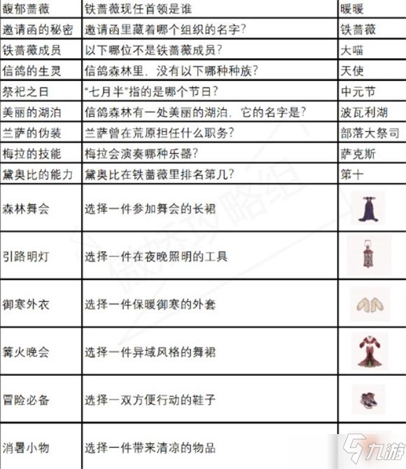 奇迹暖暖夏夜冒险答题答案攻略