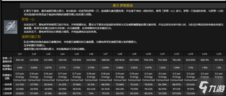 原神雷电将军技能及命座一览 雷神专武介绍