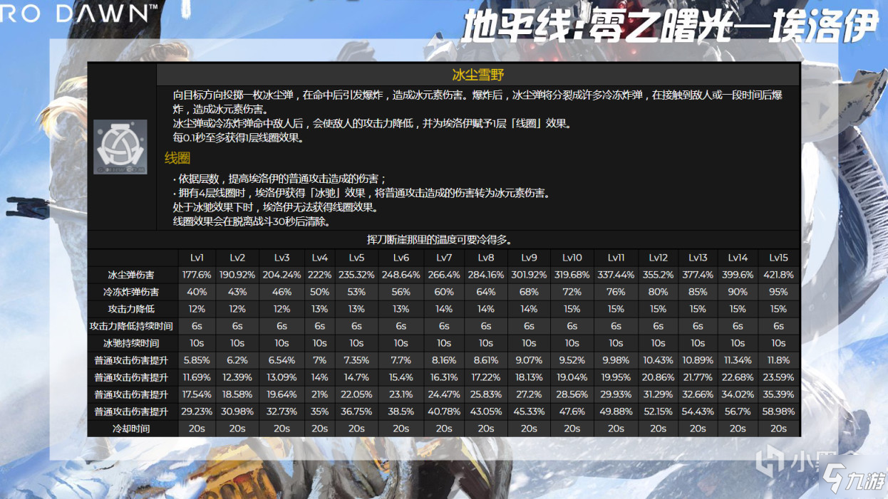 原神2.1埃洛伊天赋技能效果介绍