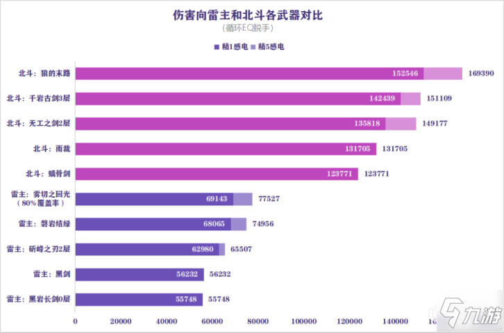 原神雷主攻略 技能+圣遺物+配隊