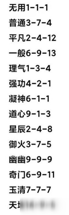 一念逍遙星辰縱橫方藥方大全：百煉成仙星辰縱橫方藥方最新