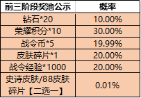 王者荣耀一启幸运怎么玩 一启幸运活动玩法分享