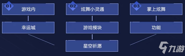 《QQ炫舞》职场系列活动