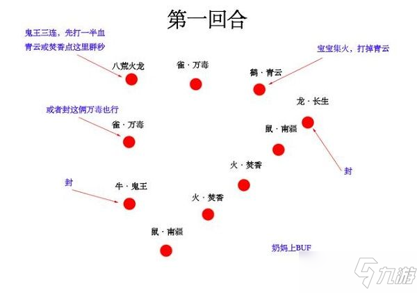 梦幻新诛仙妖王火龙怎么打？妖王火龙打法攻略