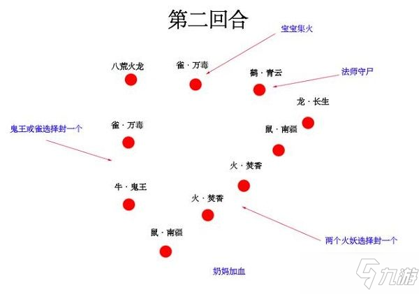 梦幻新诛仙妖王火龙怎么打？妖王火龙打法攻略