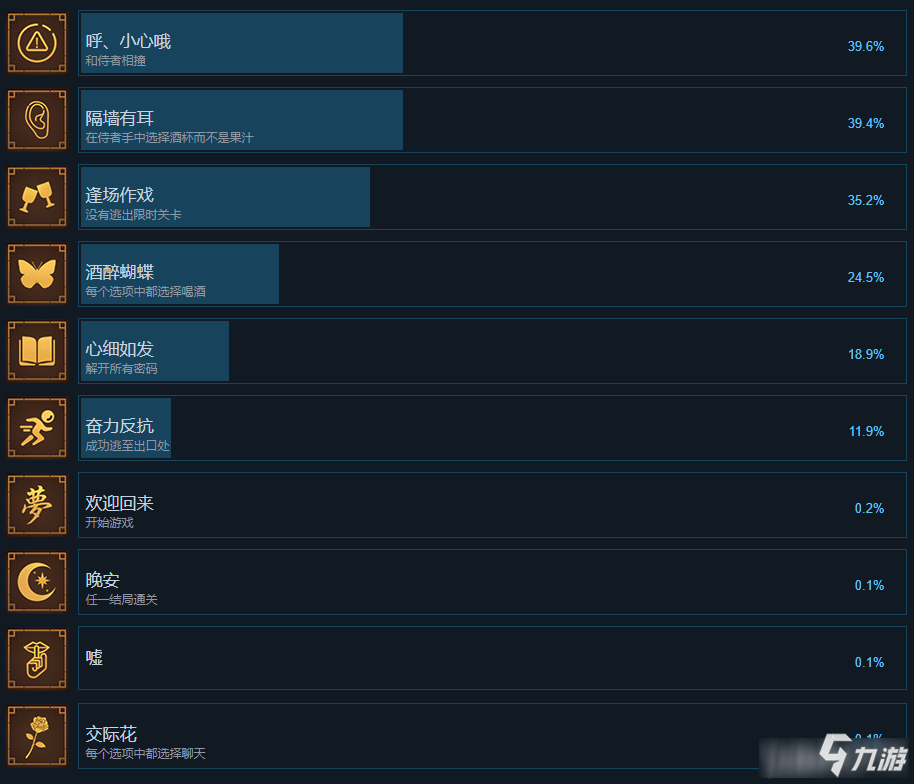 夢(mèng)2不眠之夜有哪些成就-夢(mèng)2不眠之夜游戲成就獎(jiǎng)杯介紹