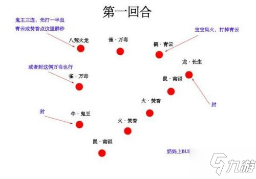 夢幻新誅仙妖王火龍打法攻略 妖王火龍通關(guān)流程一覽