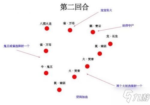 夢幻新誅仙妖王火龍打法攻略 妖王火龍通關(guān)流程一覽