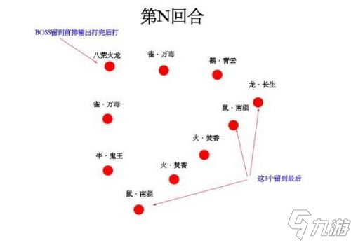 夢幻新誅仙妖王火龍打法攻略 妖王火龍通關(guān)流程一覽