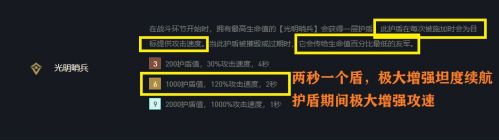 云顶之弈S5.5六哨兵阵容玩法攻略 云顶11.15六哨兵阿克尚阵容推荐