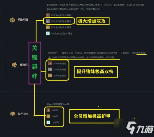 lol云顶之弈11.15破败铁骑怎么玩 S5.5破败铁骑女枪出装阵容搭配攻略
