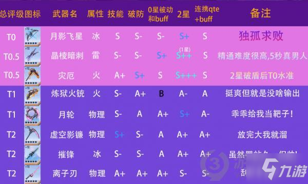 幻塔哪些武器比较强 幻塔武器排行榜分享