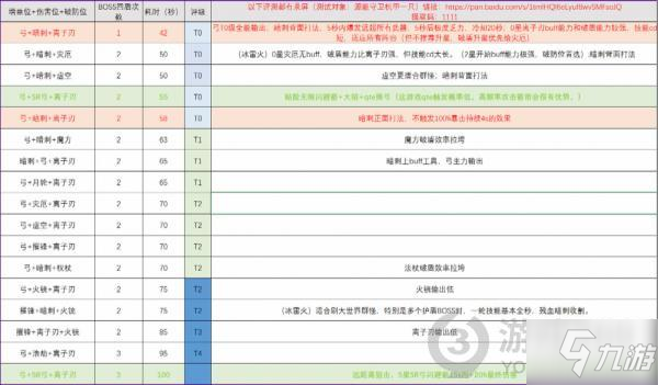 幻塔哪些武器比较强 幻塔武器排行榜分享