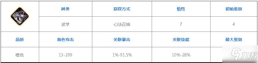 《影之刃3》黑暗无情如何获取