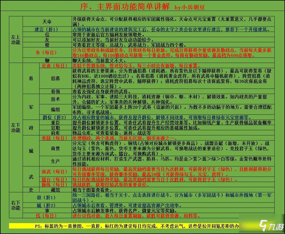 小小五千年勤政點怎么獲得 勤政點獲取攻略