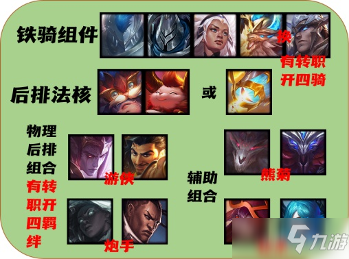 《云顶之弈》S5.5铁骑阵容怎么玩